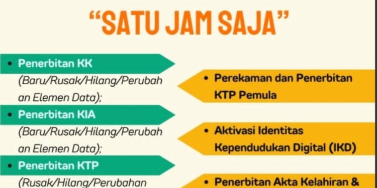 Disdukcapil Selesaikan 32 Ribu Dokumen Kependudukan Lewat Layanan Satu Jam Saja